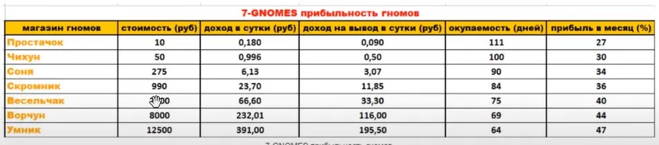 7 gnomes игра с выводом денег 7 gnomes игра с выводом денег