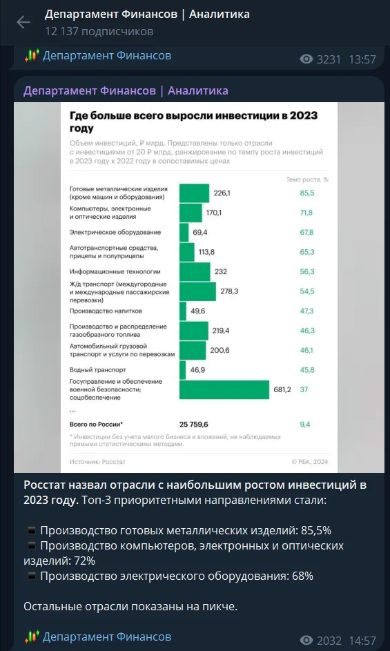 Департамент Финансов Аналитика Департамент Финансов Аналитика