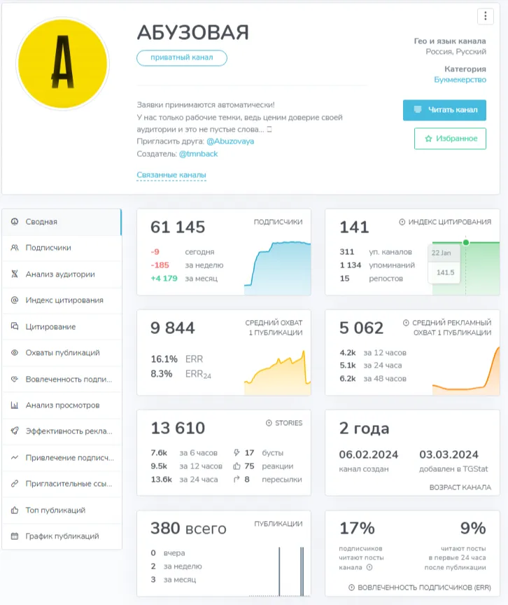 абузовая тг