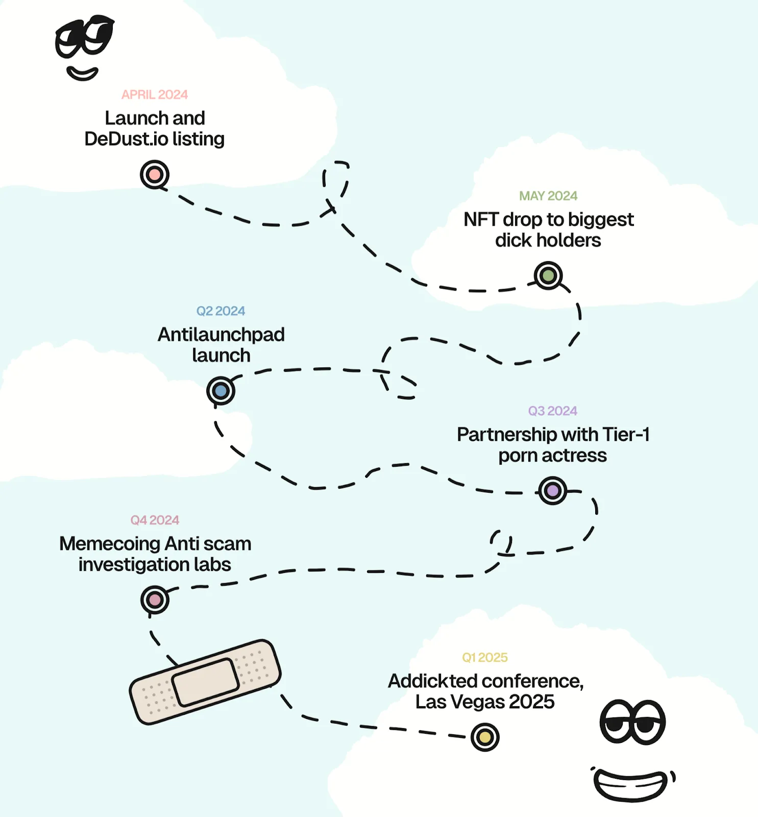addickted token