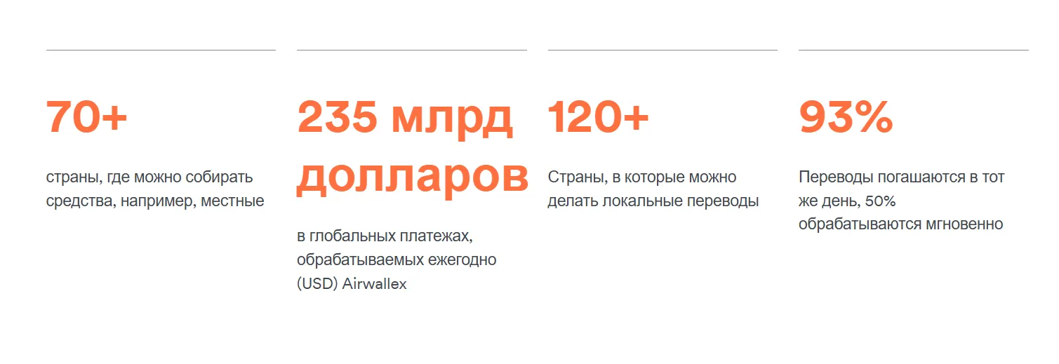 airwallex платежная система airwallex платежная система