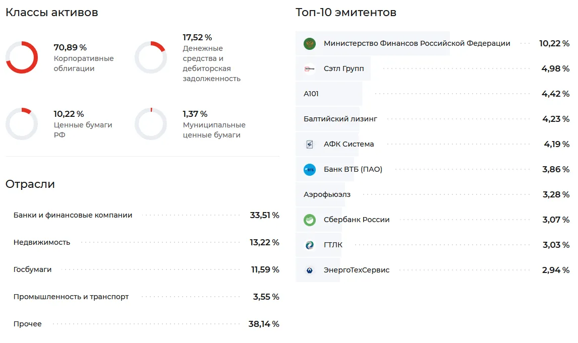 опиф высокодоходные облигации