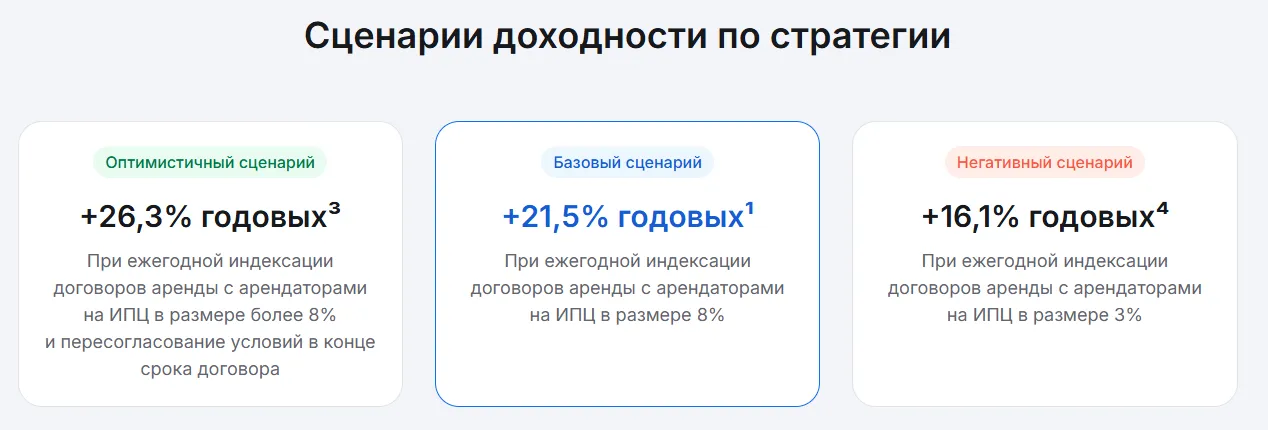 альфа складская недвижимость 2 0 альфа складская недвижимость 2 0