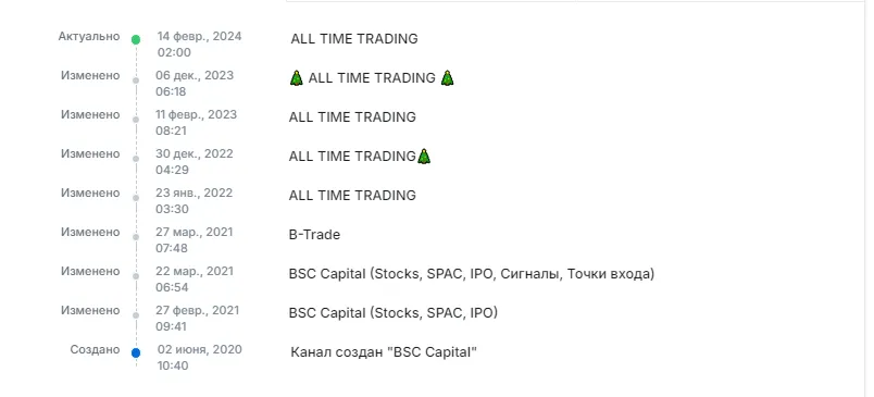 all time trading all time trading