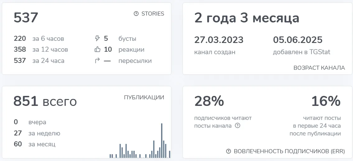 амаль крипто папа отзывы амаль крипто папа отзывы