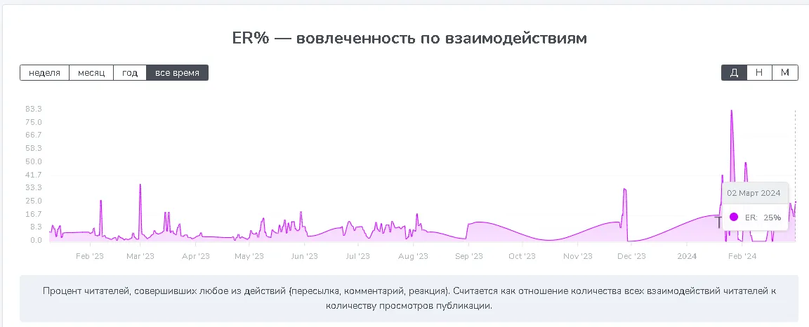 статистика Андрей Малх | CryptoFamily статистика Андрей Малх | CryptoFamily