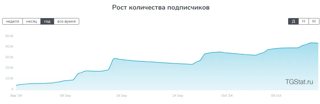 Dollar in Deal Andrew — отзывы и рейтинг