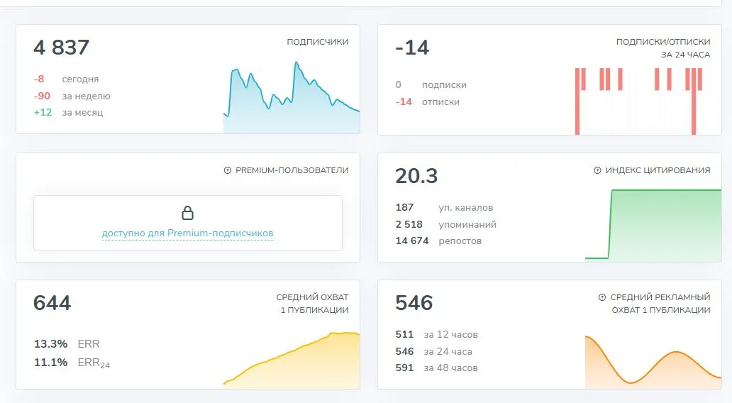 andrey amr99 отзывы о телеграм канале