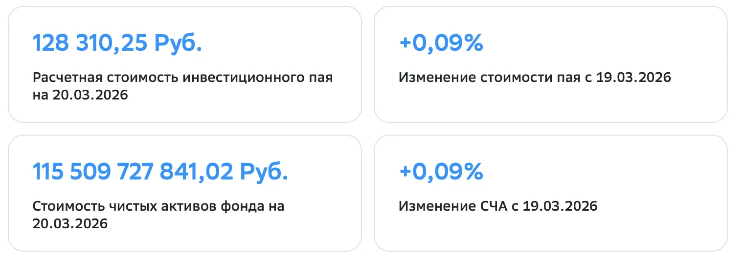 сбер арендный бизнес 7 сбер арендный бизнес 7