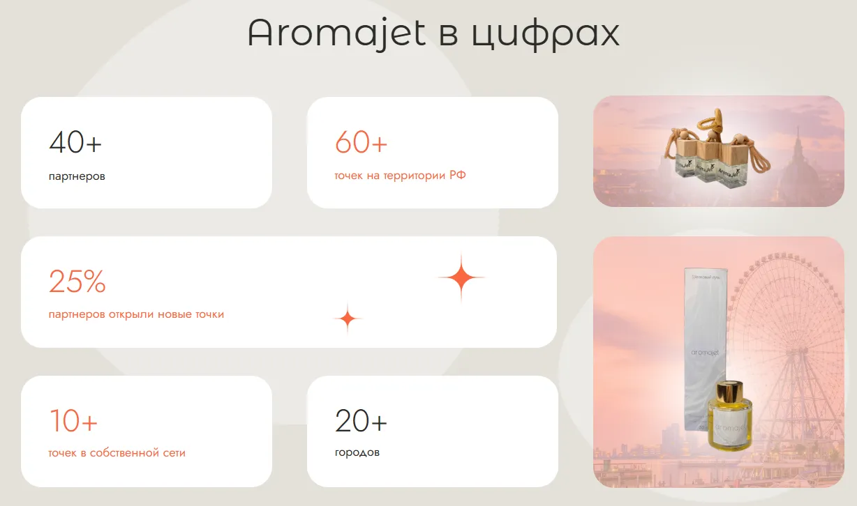 aromajet франшиза отзывы