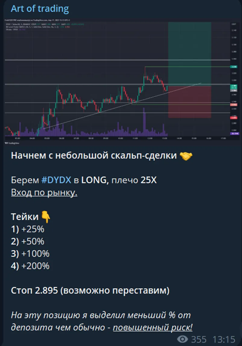 Art of Trading
