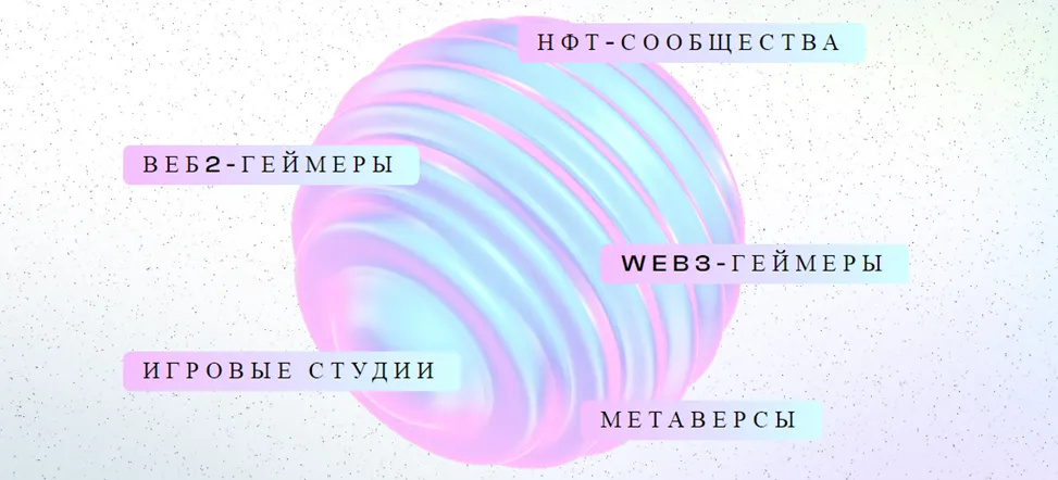 Преимущества Aura NFT Преимущества Aura NFT