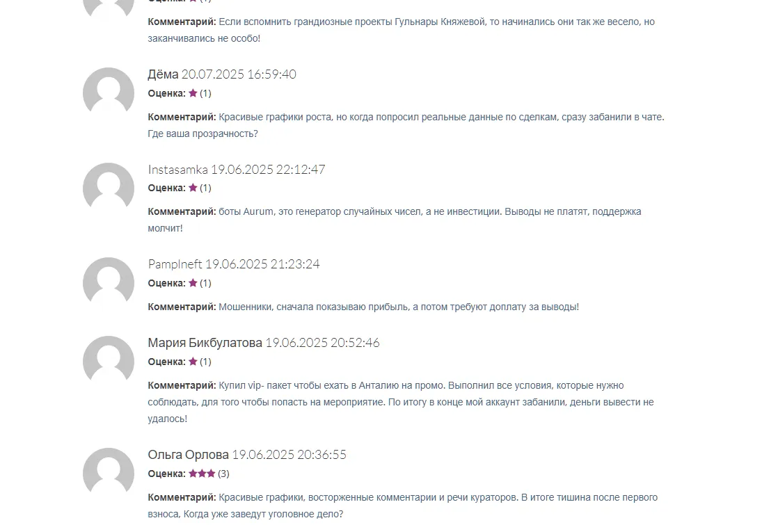 аурум биржа