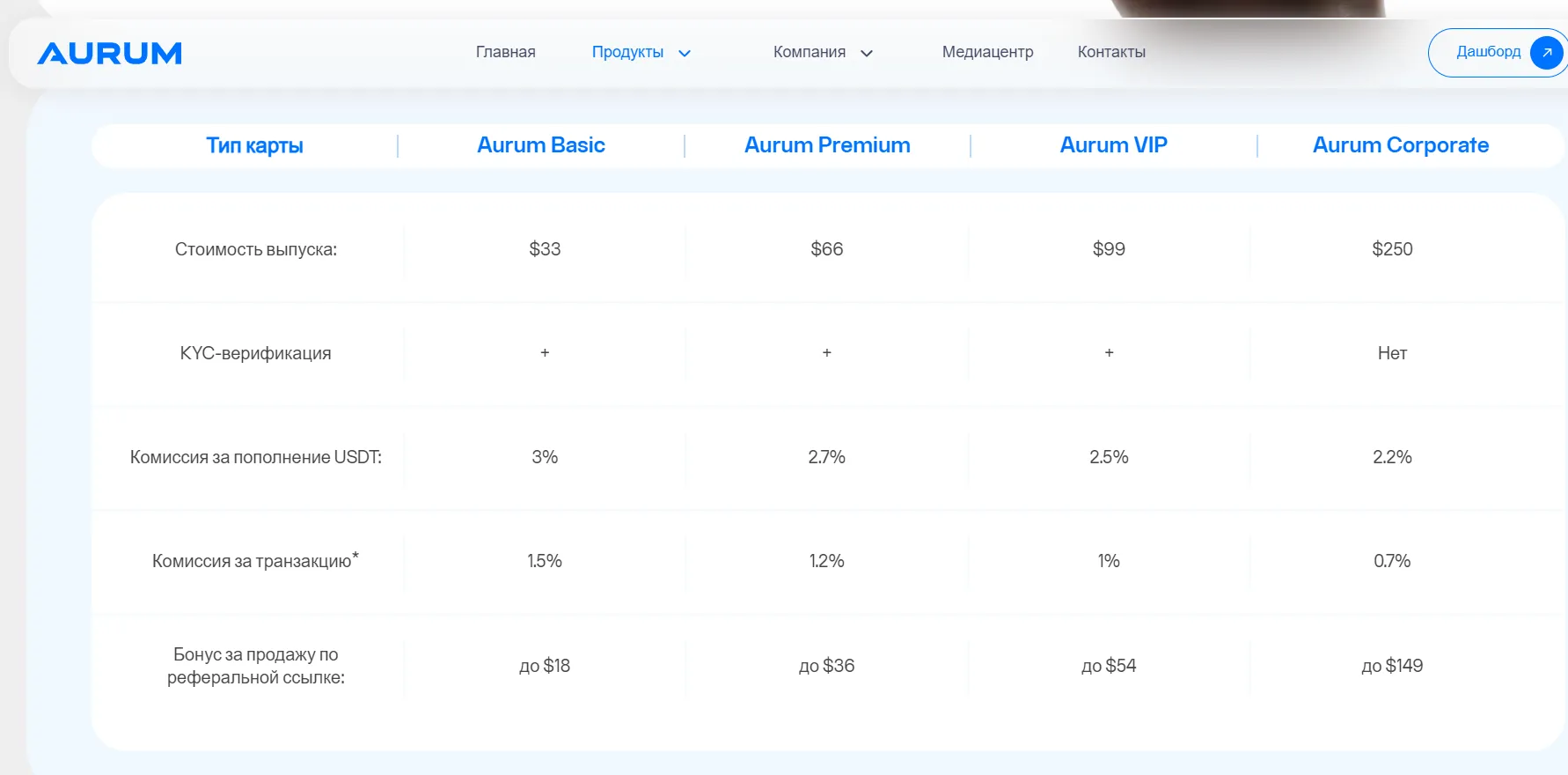 Aurum биржа