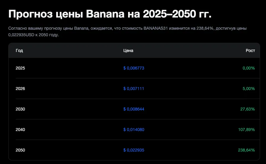 bananas 31 криптовалюта bananas 31 криптовалюта