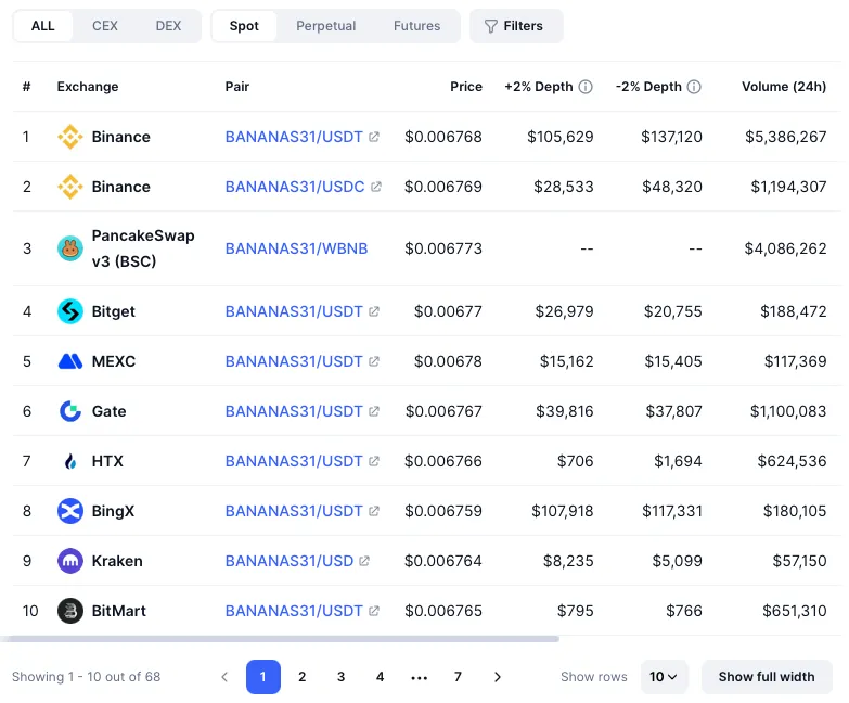 bananas31 scam bananas31 scam