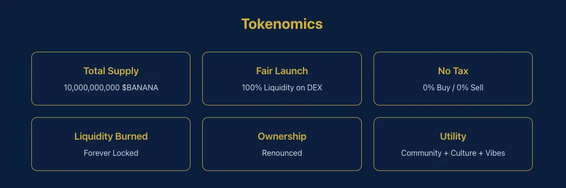 токен bananas31 обзор токен bananas31 обзор