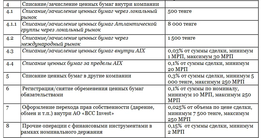 бсс инвест бсс инвест