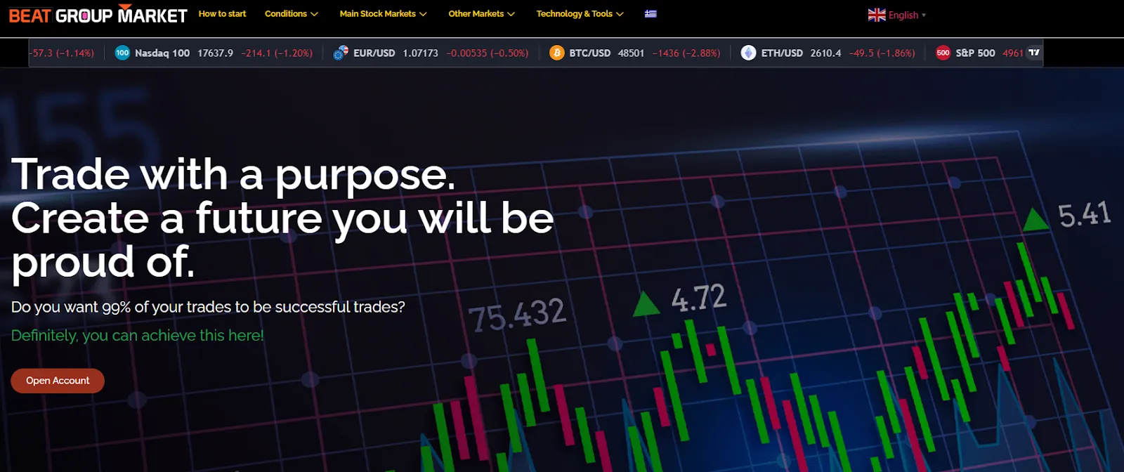 BeatGroupMarket — отзывы и рейтинг