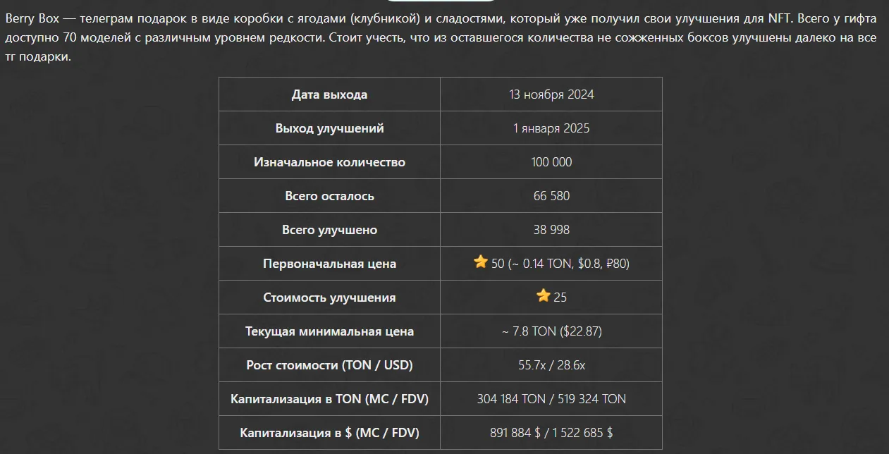 Berry Box Telegram