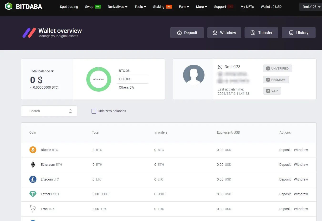 биржа bitdaba биржа bitdaba