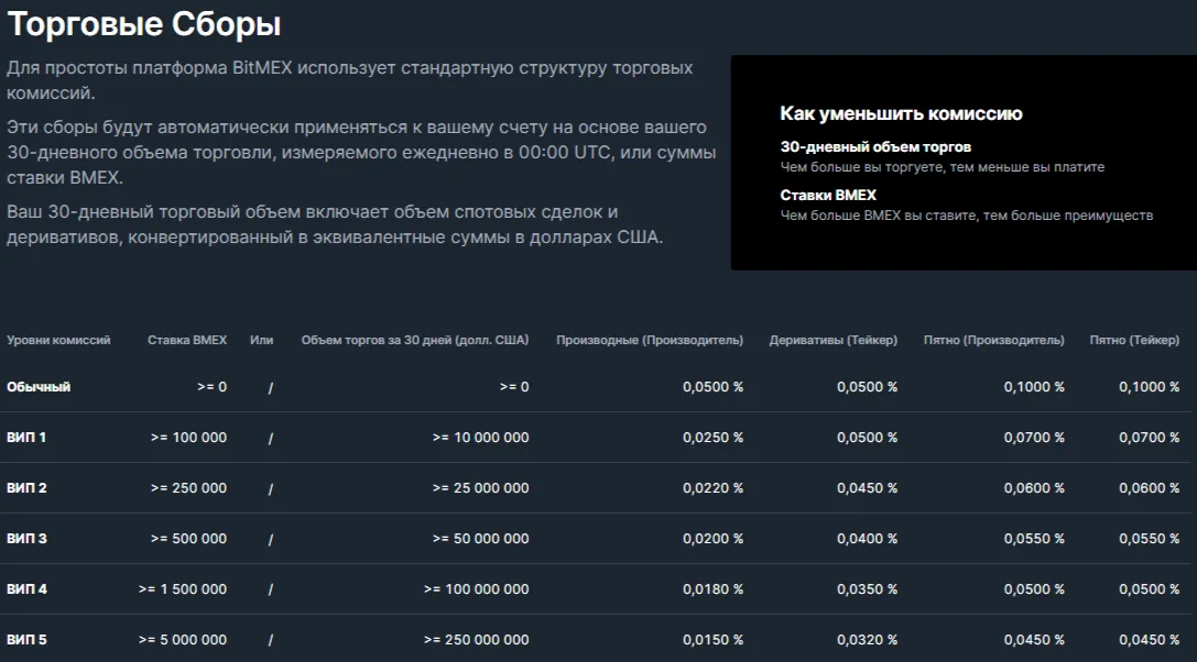 bitmex биржа отзывы bitmex биржа отзывы