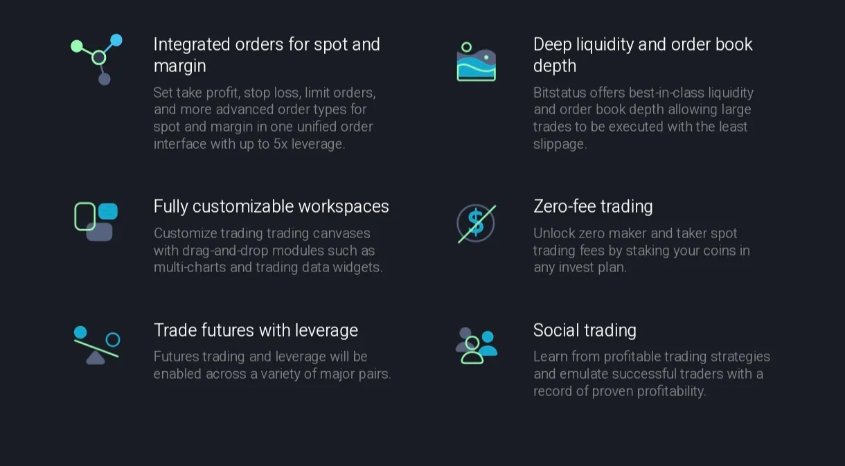 bitstatus отзывы