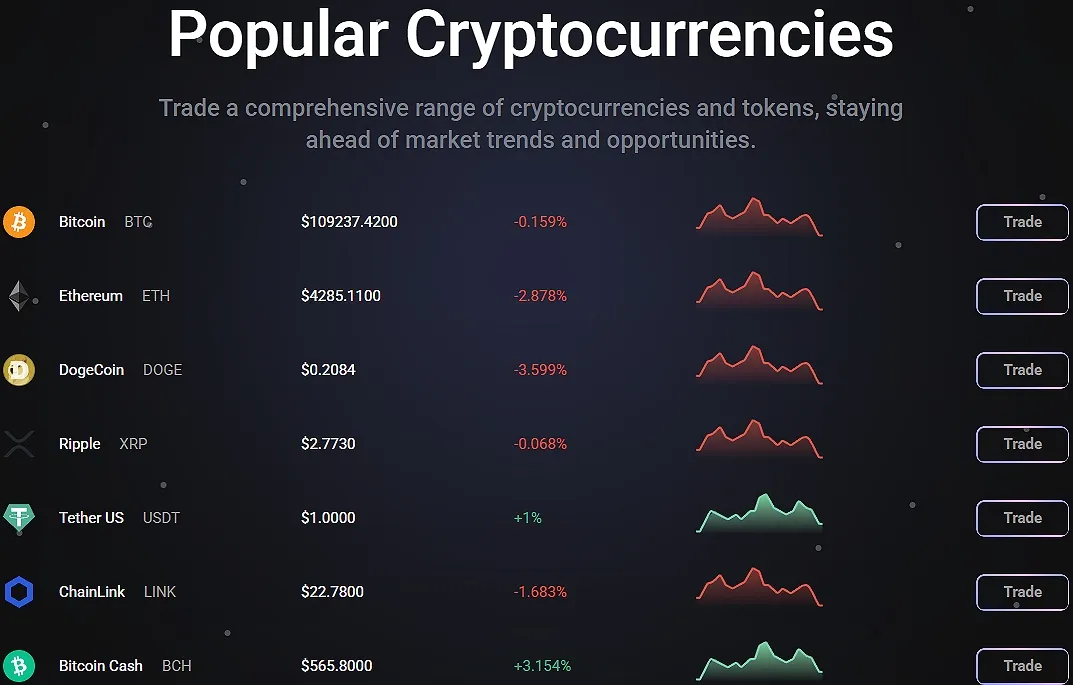 битворт биржа