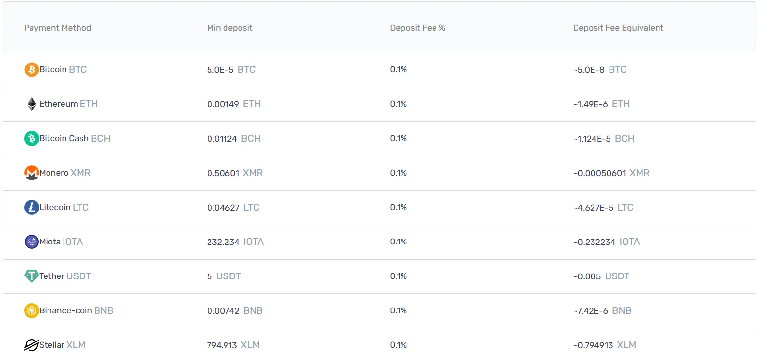support bitzerio com support bitzerio com