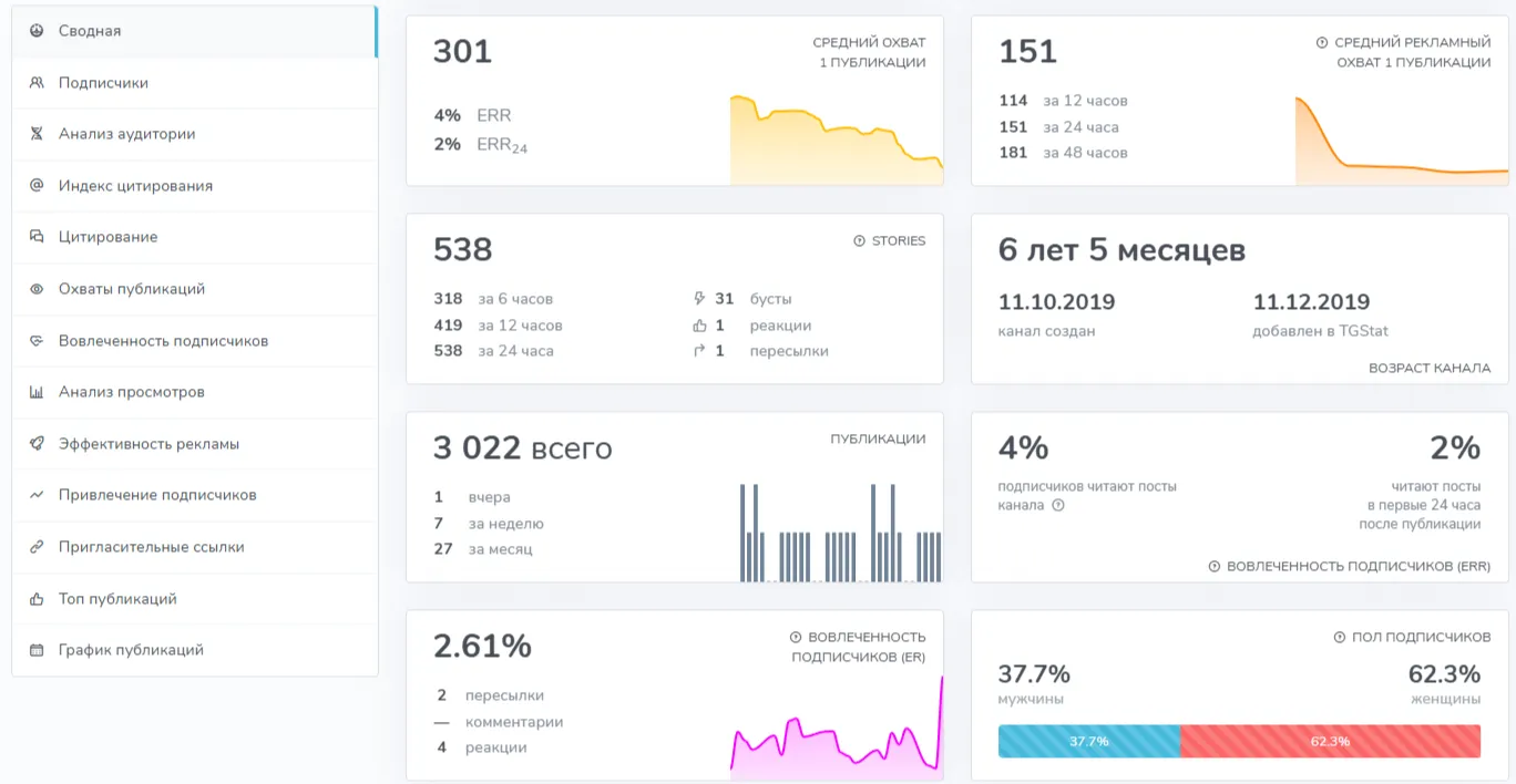 бизнес аналитик changellenge