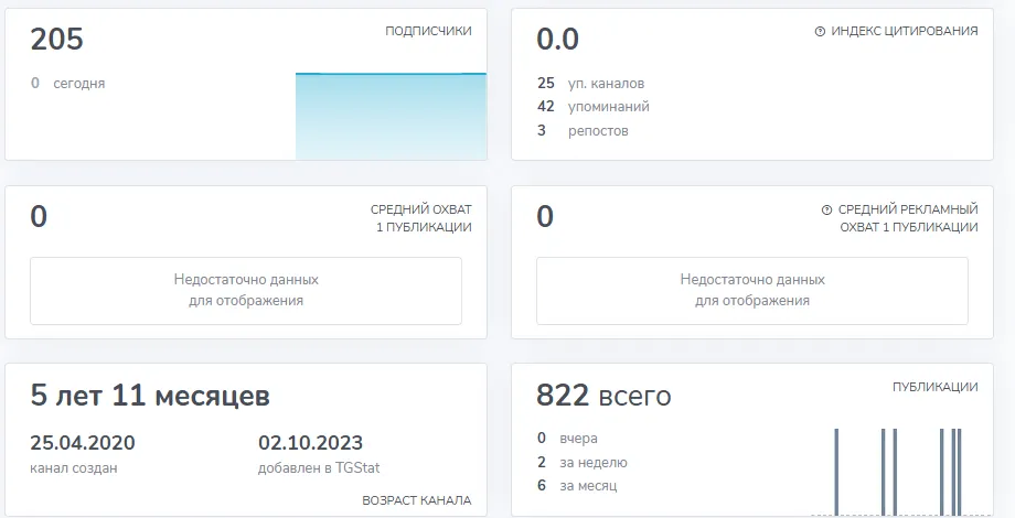 бизнес инсайт курс