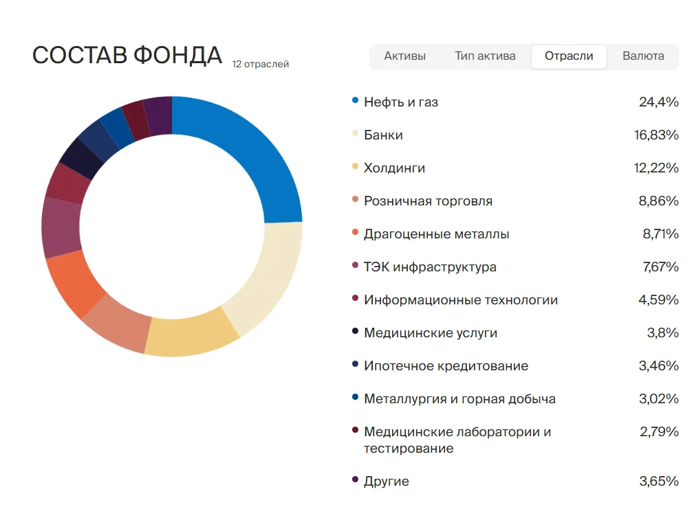 бкс дивидендные акции с выплатой дохода фонд