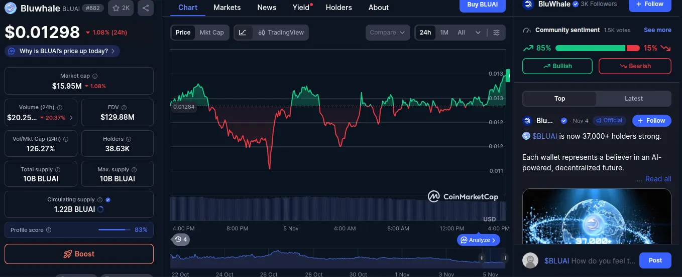 bluai премаркет курс bluai премаркет курс