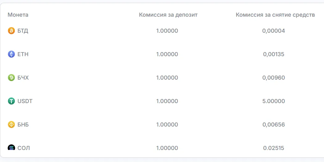 blybit отзывы blybit отзывы