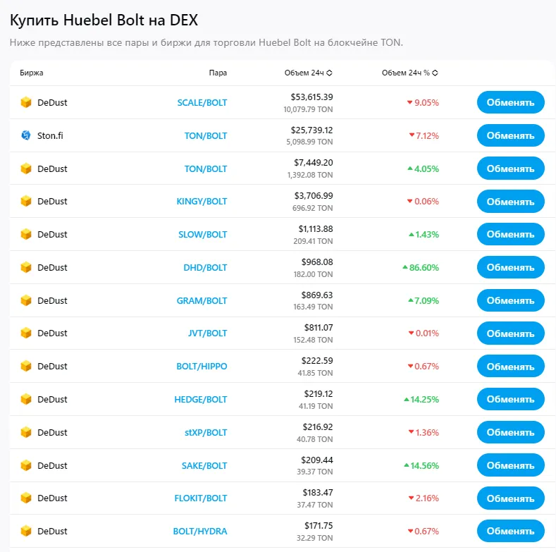 обзор крипты болт обзор крипты болт