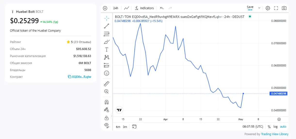 обзор токена bolt обзор токена bolt