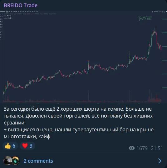 BREIDO Trade — отзывы и рейтинг