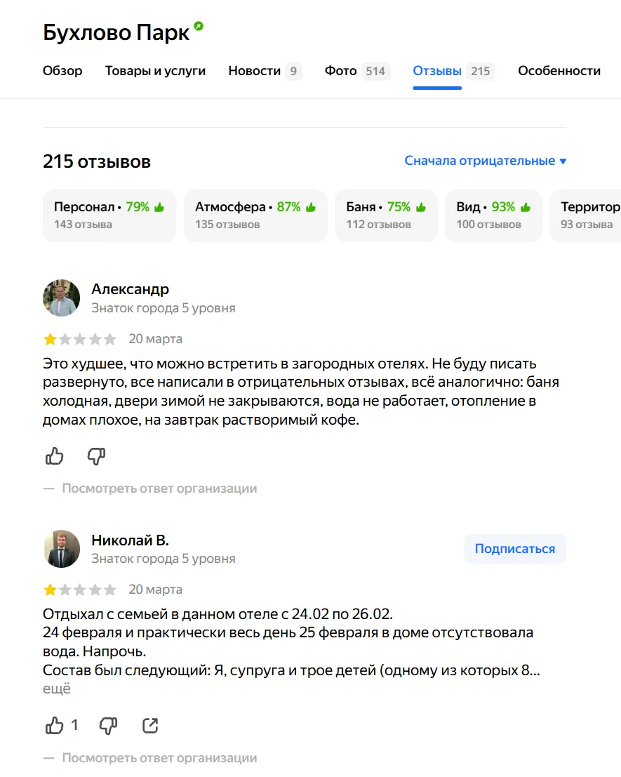 Buhlovo Park отзывы