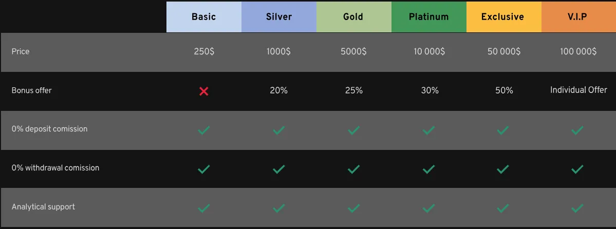 Account buildcapital me Account buildcapital me