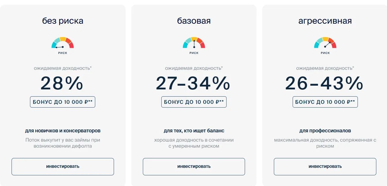 ооо поток диджитал отзывы заемщиков