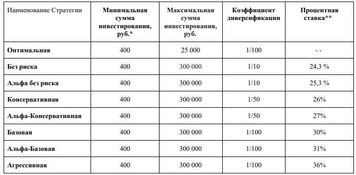 поток дигитал