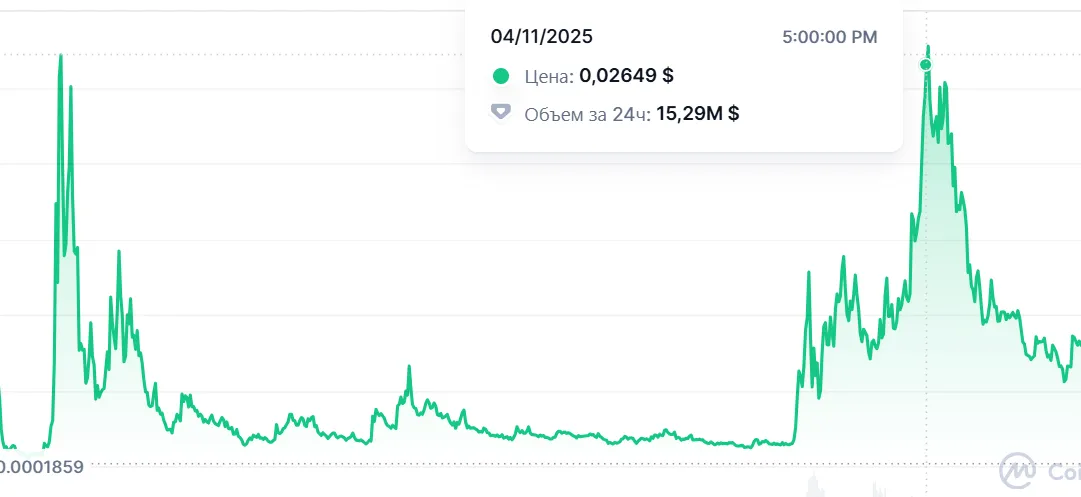 buttcoin курс buttcoin курс