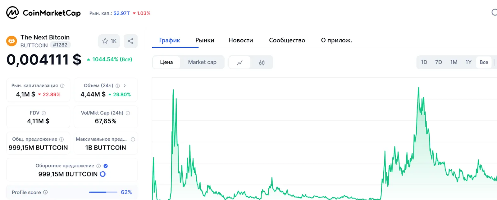 buttcoin обзор buttcoin обзор