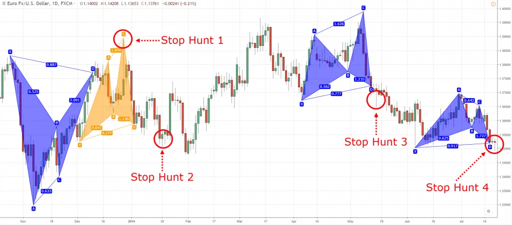 butterfly forex отзывы butterfly forex отзывы