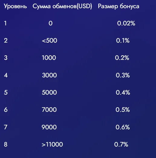 cash in обмен cash in обмен