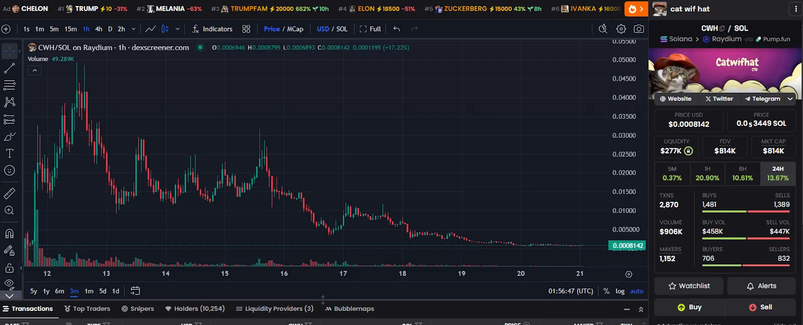 catwifhat прогноз catwifhat прогноз