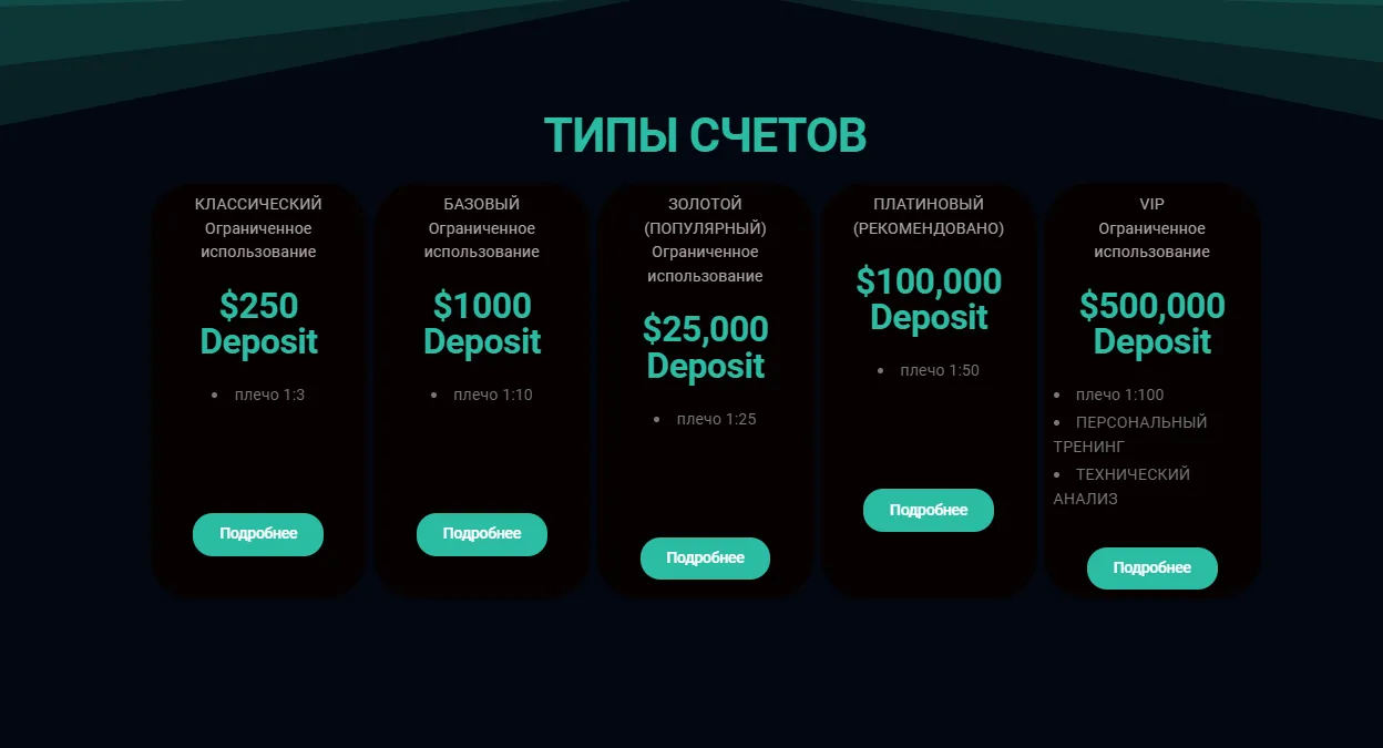 обзор cfd celestial trade co