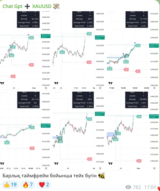 Chat Gpt XAUUSD Chat Gpt XAUUSD