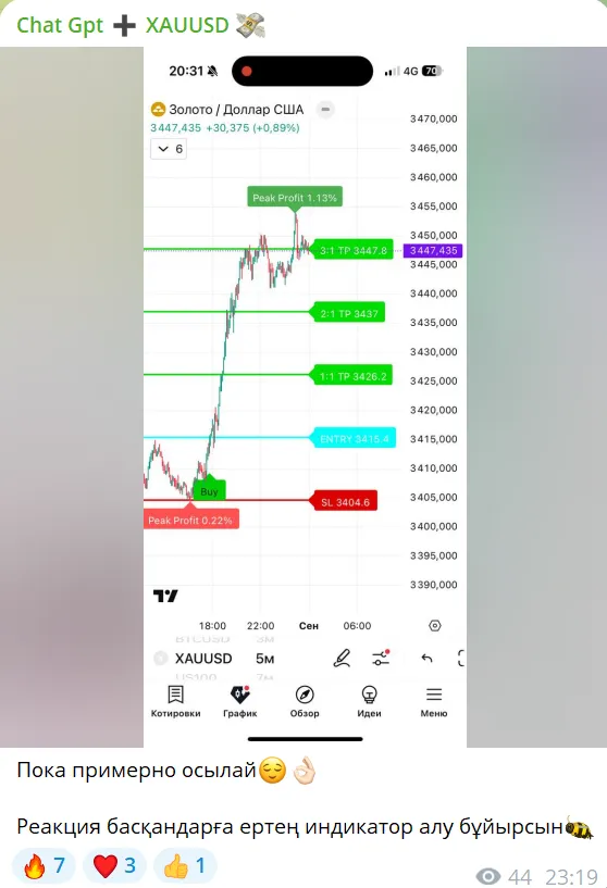 Chat Gpt XAUUSD Chat Gpt XAUUSD