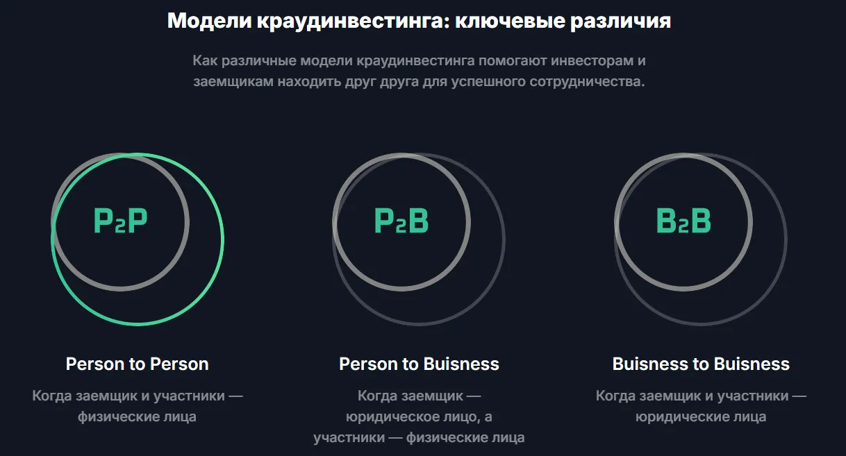 платформа choice loan мошенники платформа choice loan мошенники
